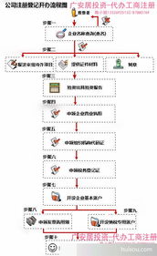 中山個體戶注冊年審廣安居投資提供注冊地址信息每間600元 月起 中山市廣安居企業(yè)投資管理